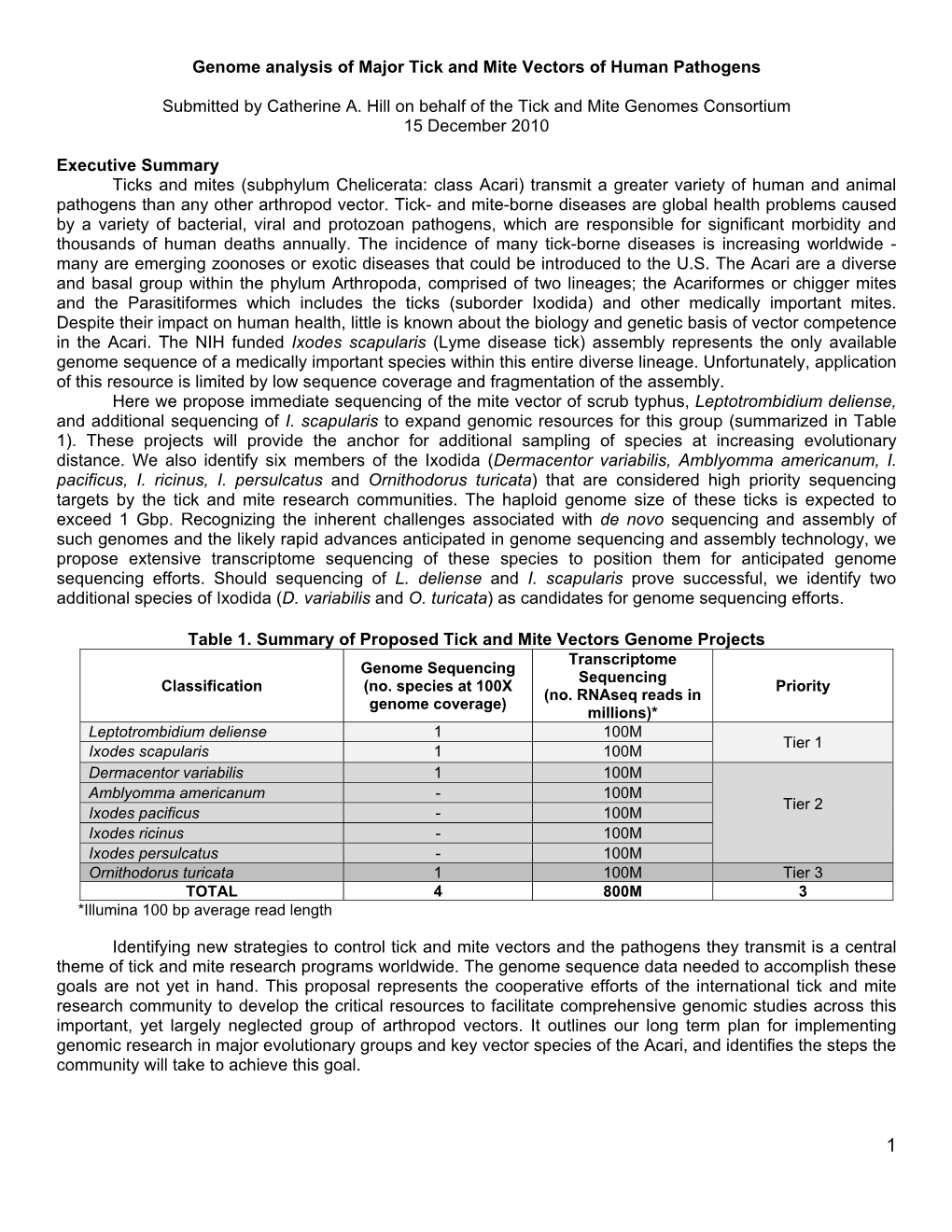 Genome Analysis of Major Tick and Mite Vectors of Human Pathogens