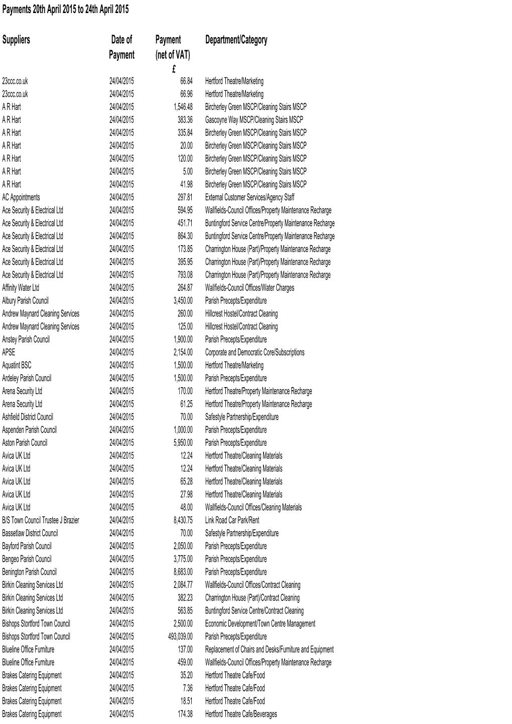 Copy of 24 Apr 15.Csv