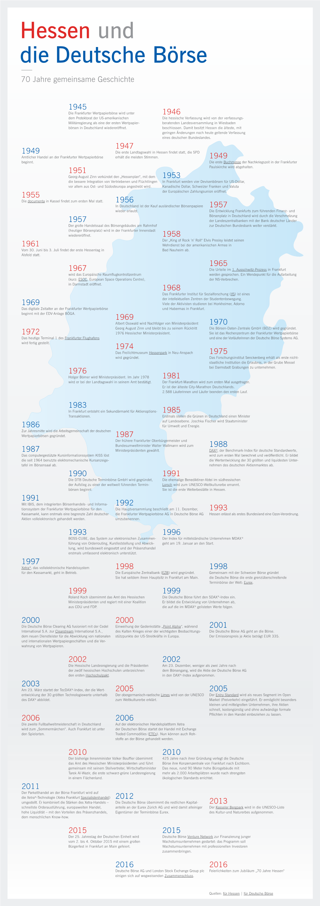 Hessen Und Die Deutsche Börse