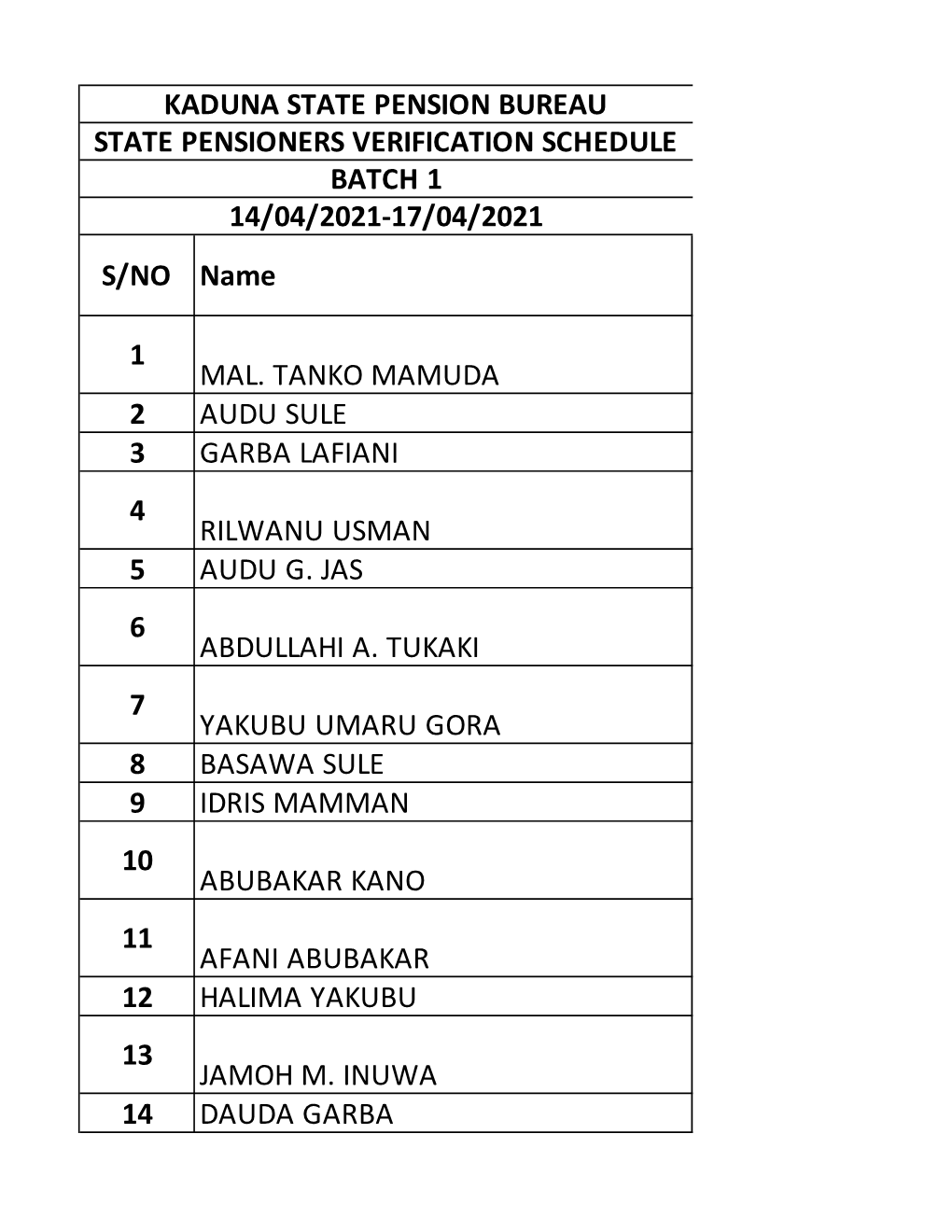 State Pensioners Verification Schedule 2021-Names