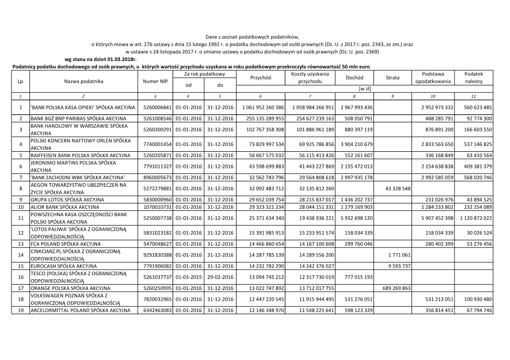 1 'Bank Polska Kasa Opieki' Spółka Akcyjna 5260006841