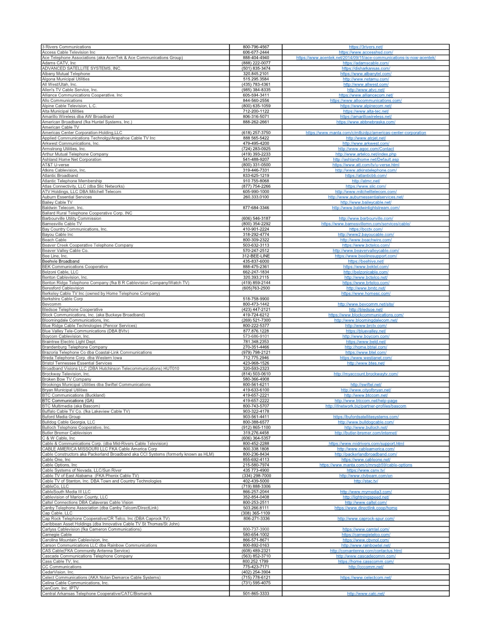 SEC Network Affiliates 020620.Pdf