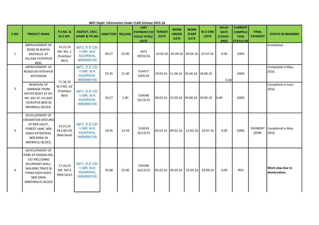 RTGS/ DATE DATE (TODAY - TION PAYMENT DATE DATE DATE END) STATUS in IMPROVEMENT of Completed