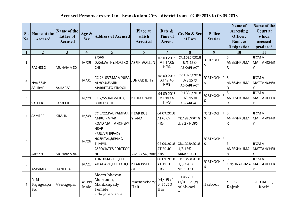 Accused Persons Arrested in Eranakulam City District from 02.09.2018 to 08.09.2018