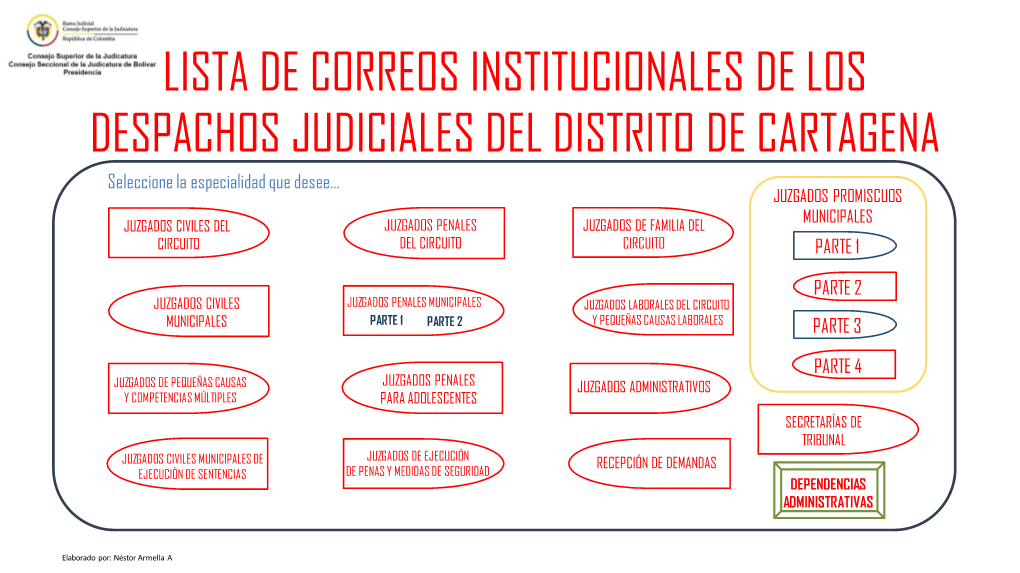 Correos Institucionales – Seccional Cartagena (Bolívar)