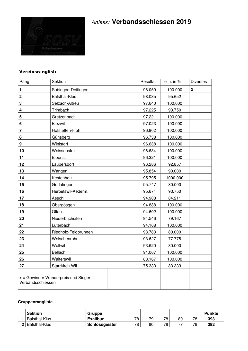 $QODVV Verbandsschiessen 2019