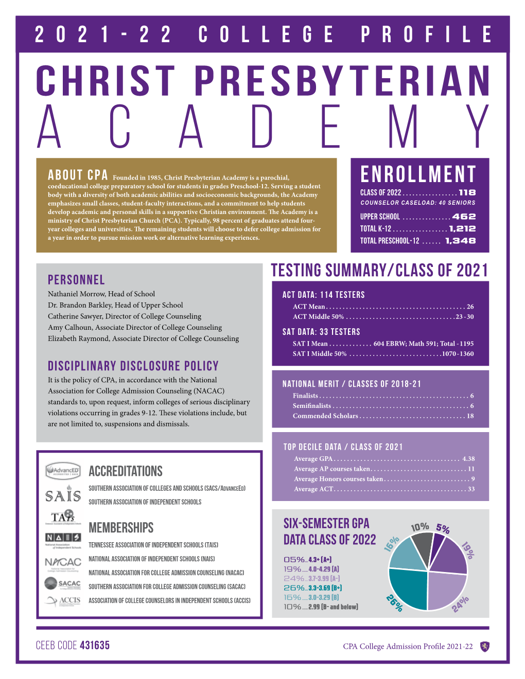 Christ Presbyterian Academy