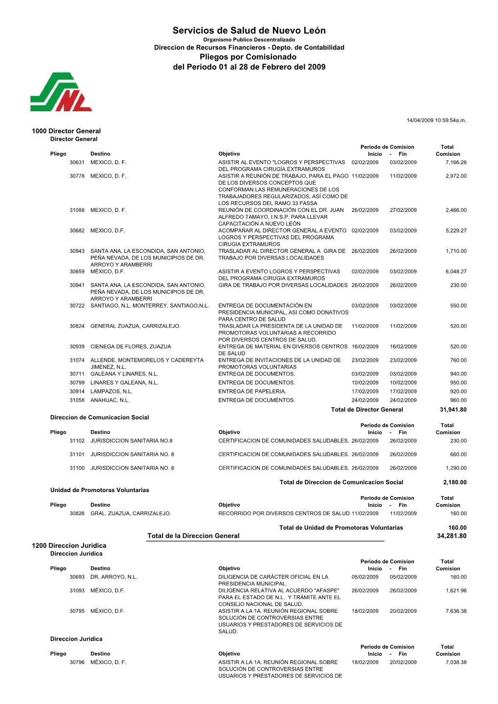 Servicios De Salud De Nuevo León Organismo Publico Descentralizado Direccion De Recursos Financieros - Depto