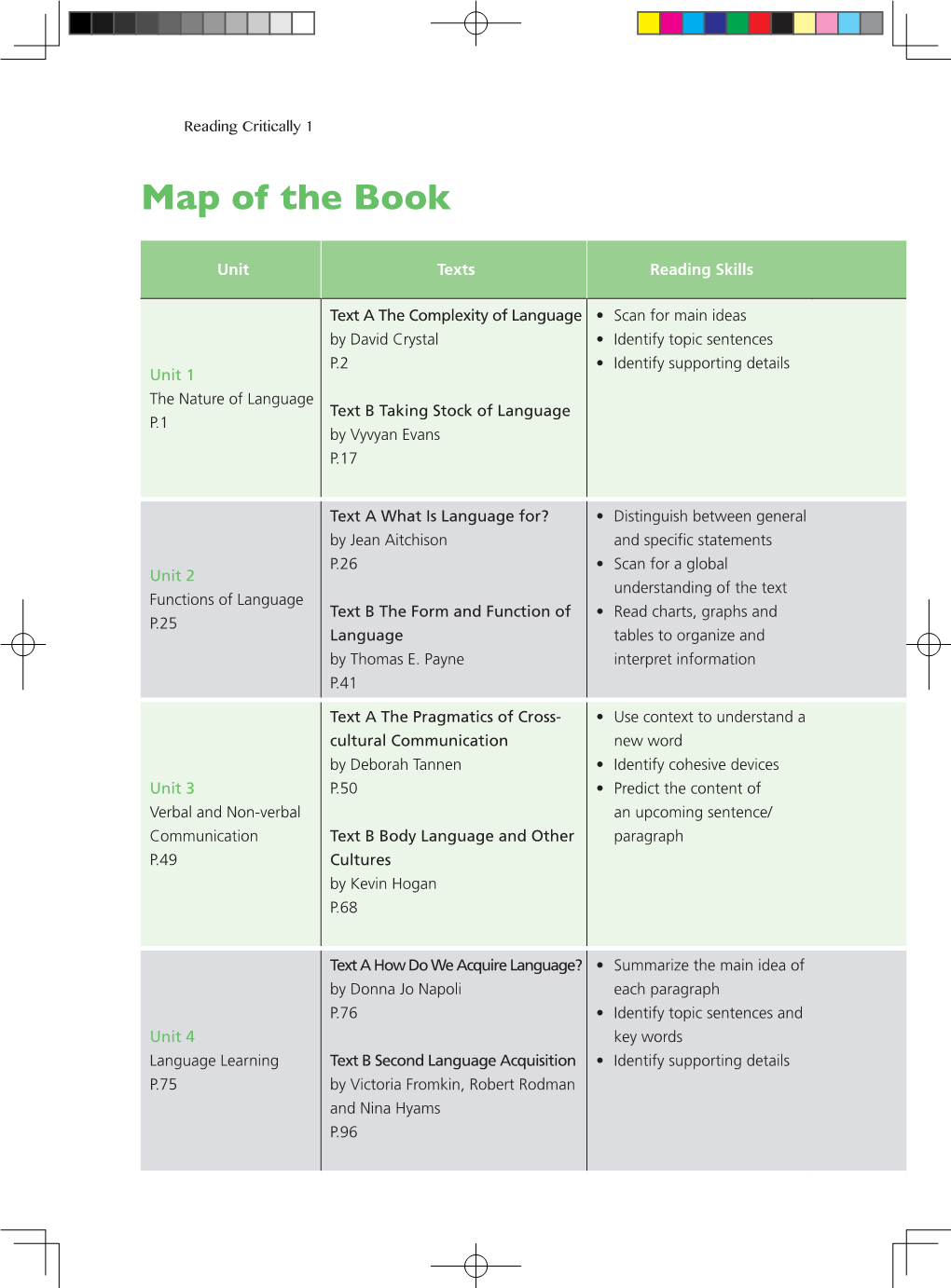 Map of the Book