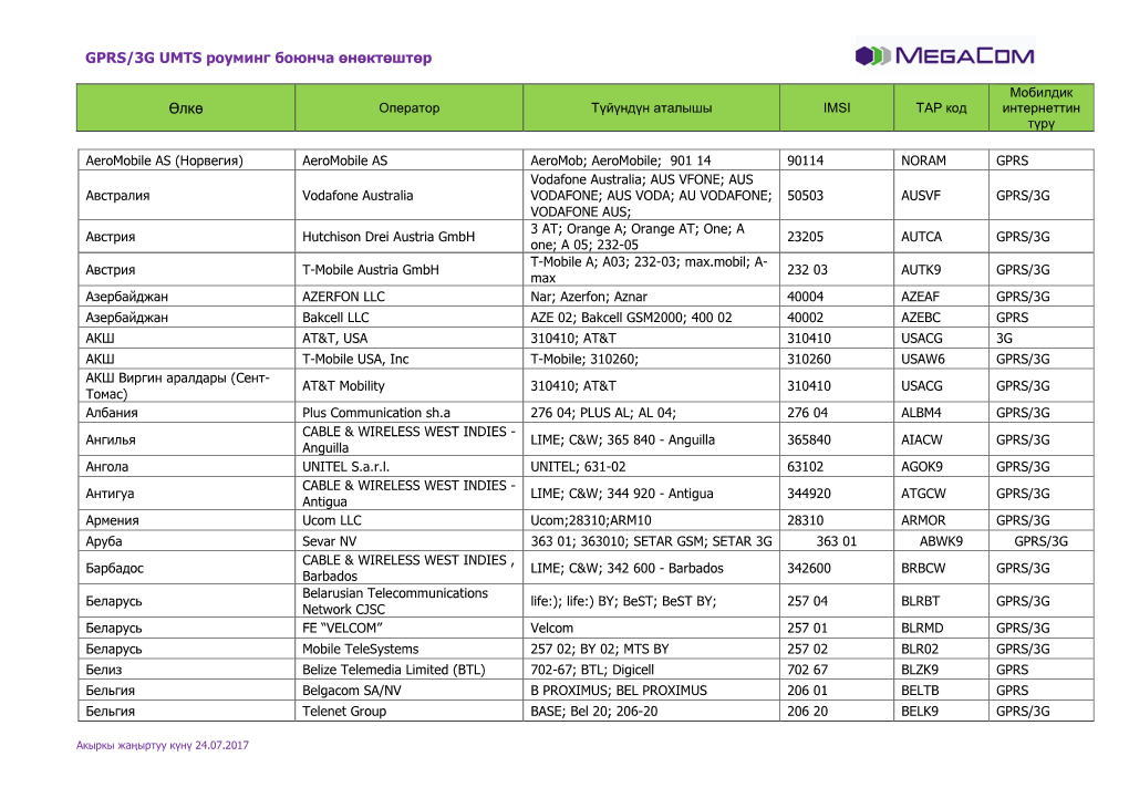 Gprs/3G Umts Роуминг Боюнча Өнөктөштөр Өлкө