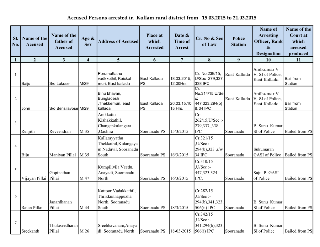 Accused Persons Arrested in Kollam Rural District from 15.03.2015 to 21.03.2015