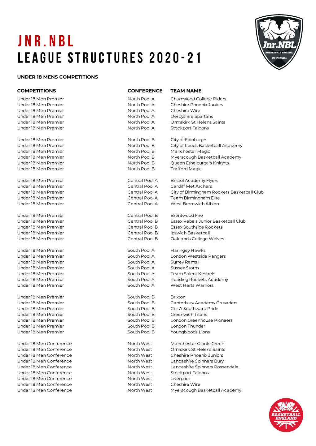 Jnr.NBL League Structures 20-21