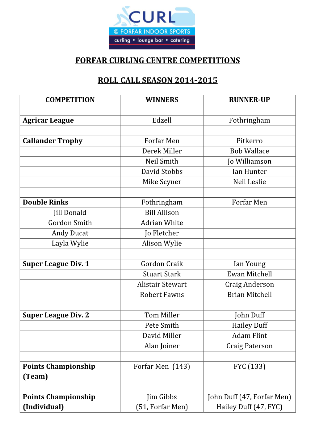 Forfar Curling Centre Competitions Roll Call Season 2014-2015