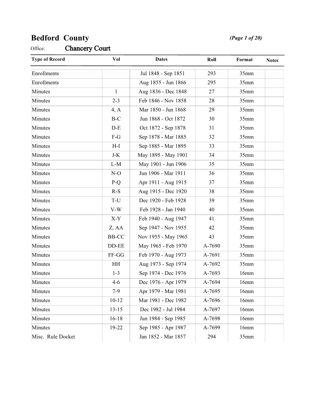 Bedford County (Page 1 of 20) Office: Chancery Court