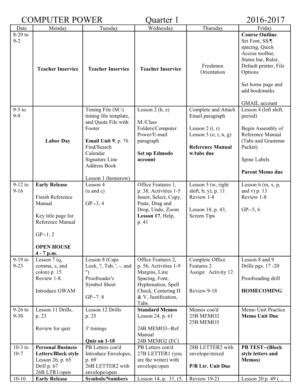 Reference Manual Quarter One Grade Sheet