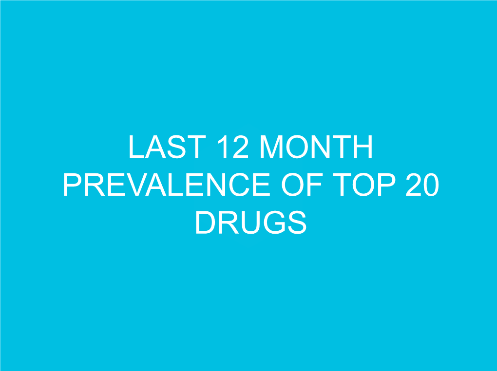 LAST 12 MONTH PREVALENCE of TOP 20 DRUGS Top 20 Drugs – Last 12 Months – Whole Sample (N=78,819)