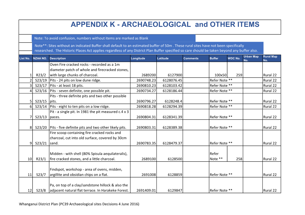 APPENDIX K - ARCHAEOLOGICAL and OTHER ITEMS