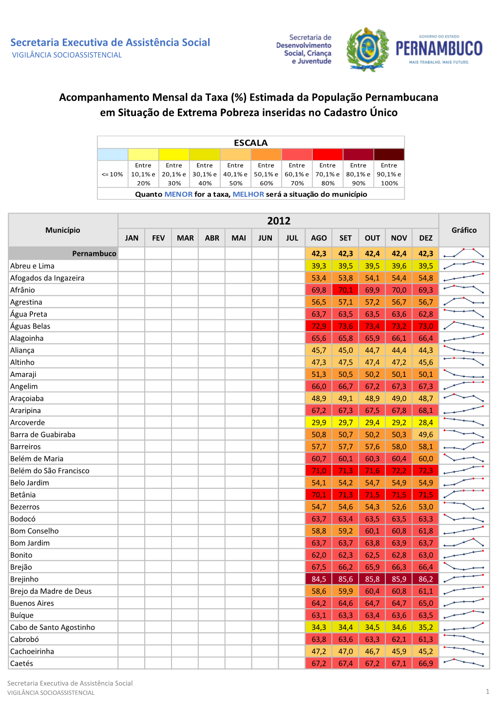 Secretaria Executiva De Assistência Social Acompanhamento Mensal