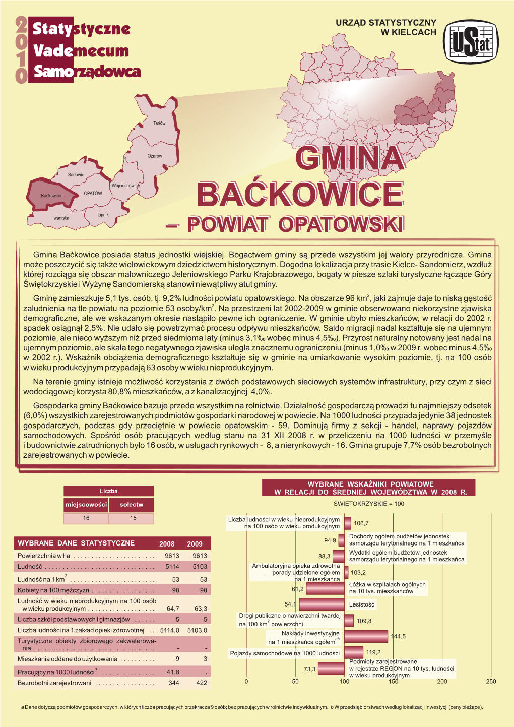 Powiat Opatowski Gmina Baćkowice