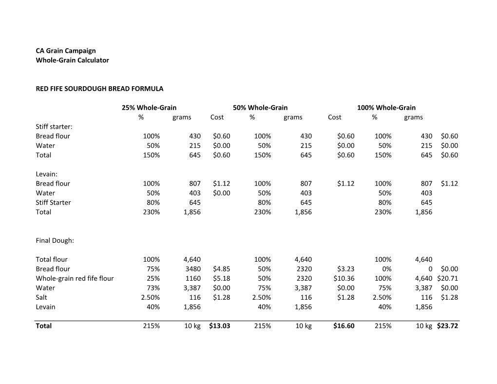 CA Grain Campaign Whole-‐Grain Calculator RED FIFE