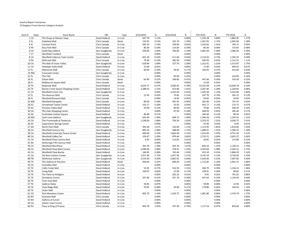 Jewelry Repair Enterprises 13 Eyeglass Frame Service Category Analysis