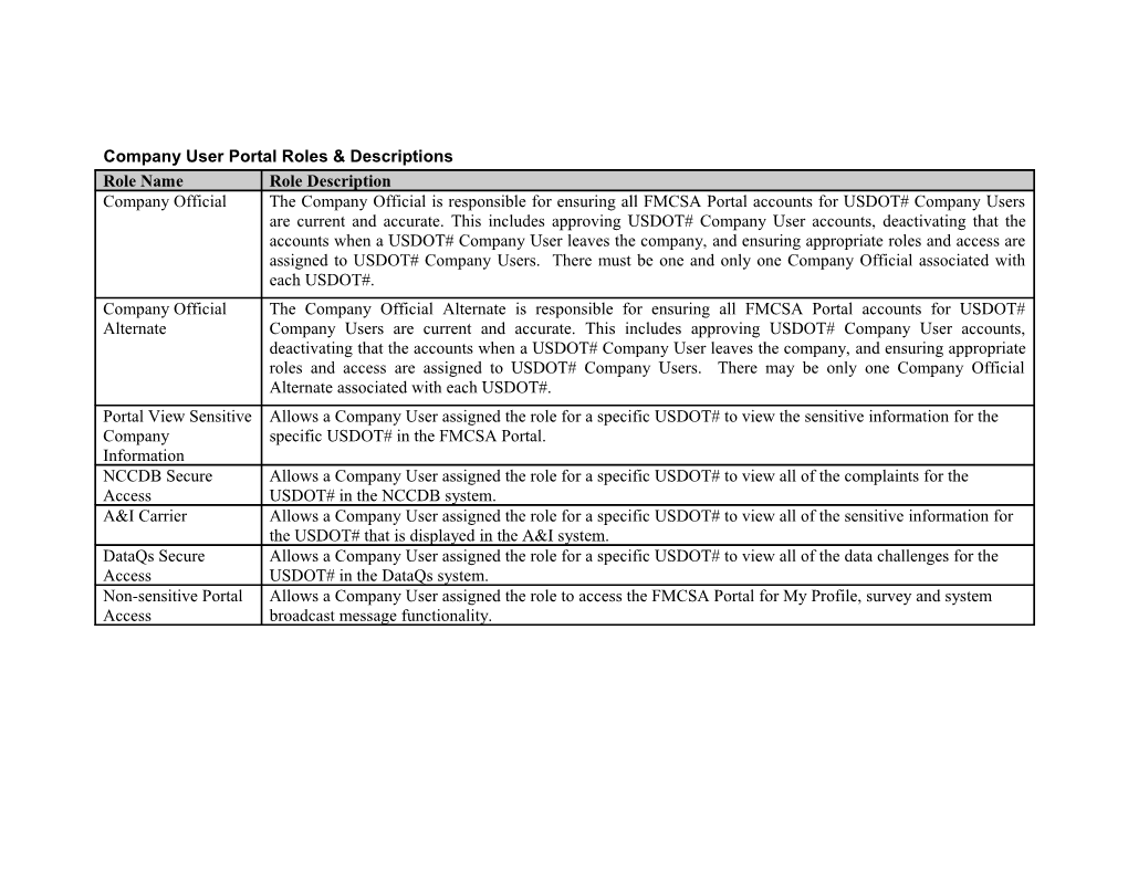 Company User Portal Roles