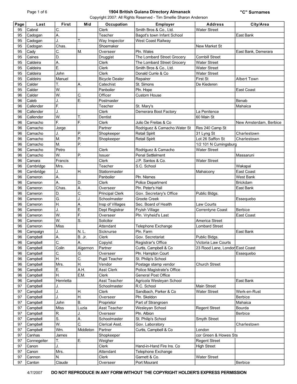 1904 British Guiana Directory Almanack "C" Surnames DO NOT
