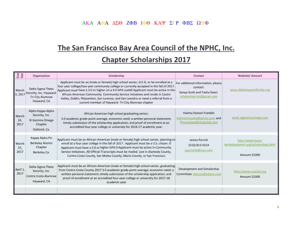 The San Francisco Bay Area Council of the NPHC, Inc. Chapter Scholarships 2017