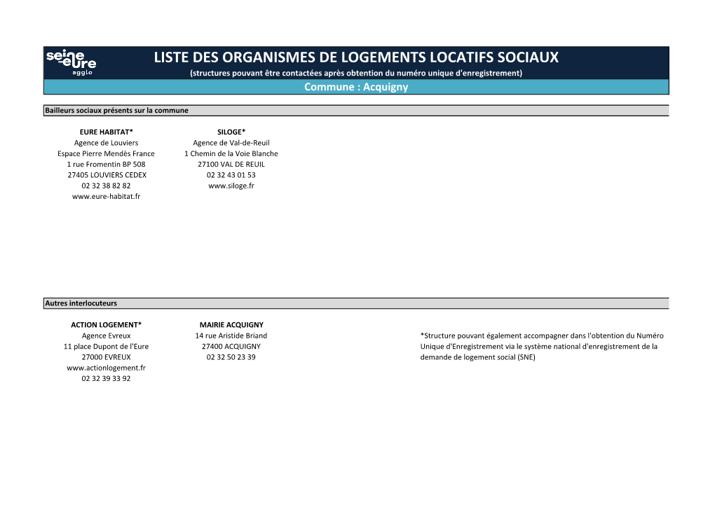 LISTE DES ORGANISMES DE LOGEMENTS LOCATIFS SOCIAUX (Structures Pouvant Être Contactées Après Obtention Du Numéro Unique D'enregistrement) Commune : Acquigny