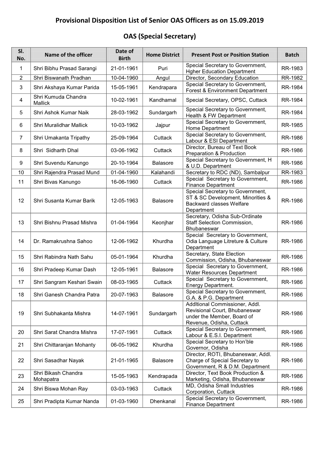 Provisional Disposition List of Senior OAS Officers As on 15.09.2019 OAS