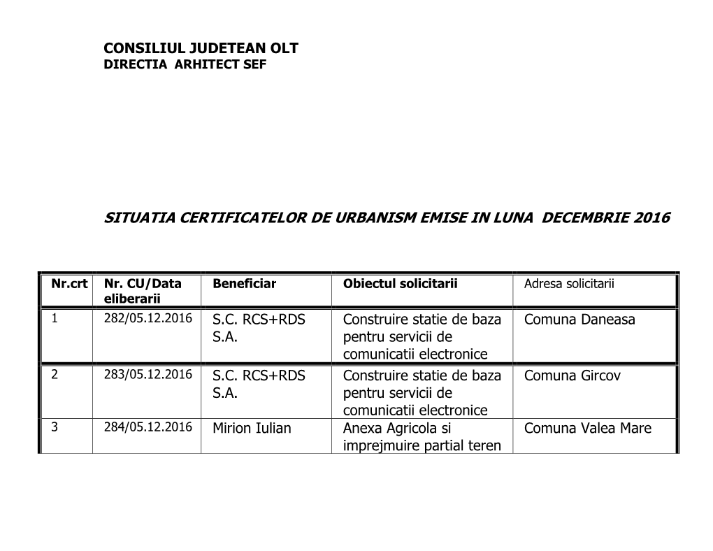 Situatia Certificatelor De Urbanism Emise in Luna Decembrie 2016