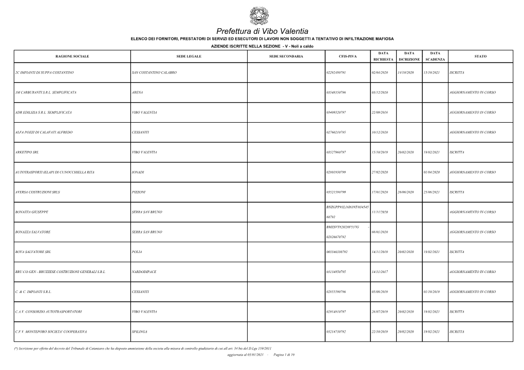 Prefettura Di Vibo Valentia