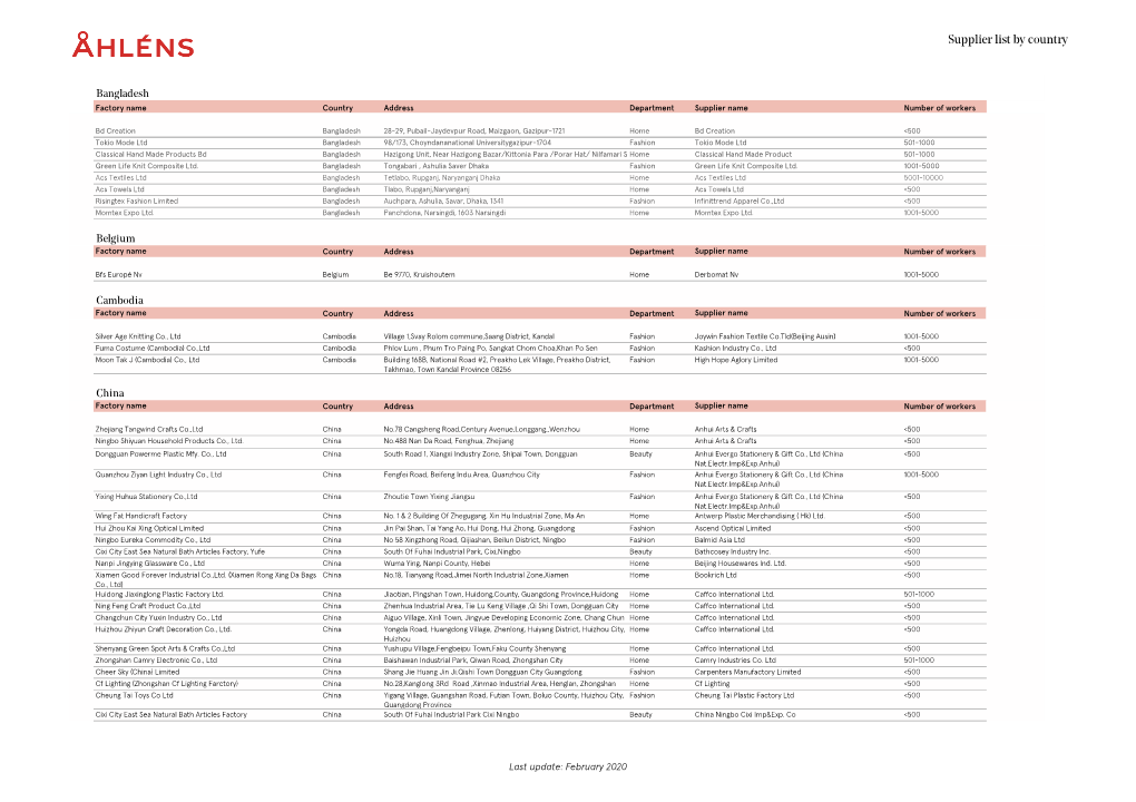 Supplier List by Country