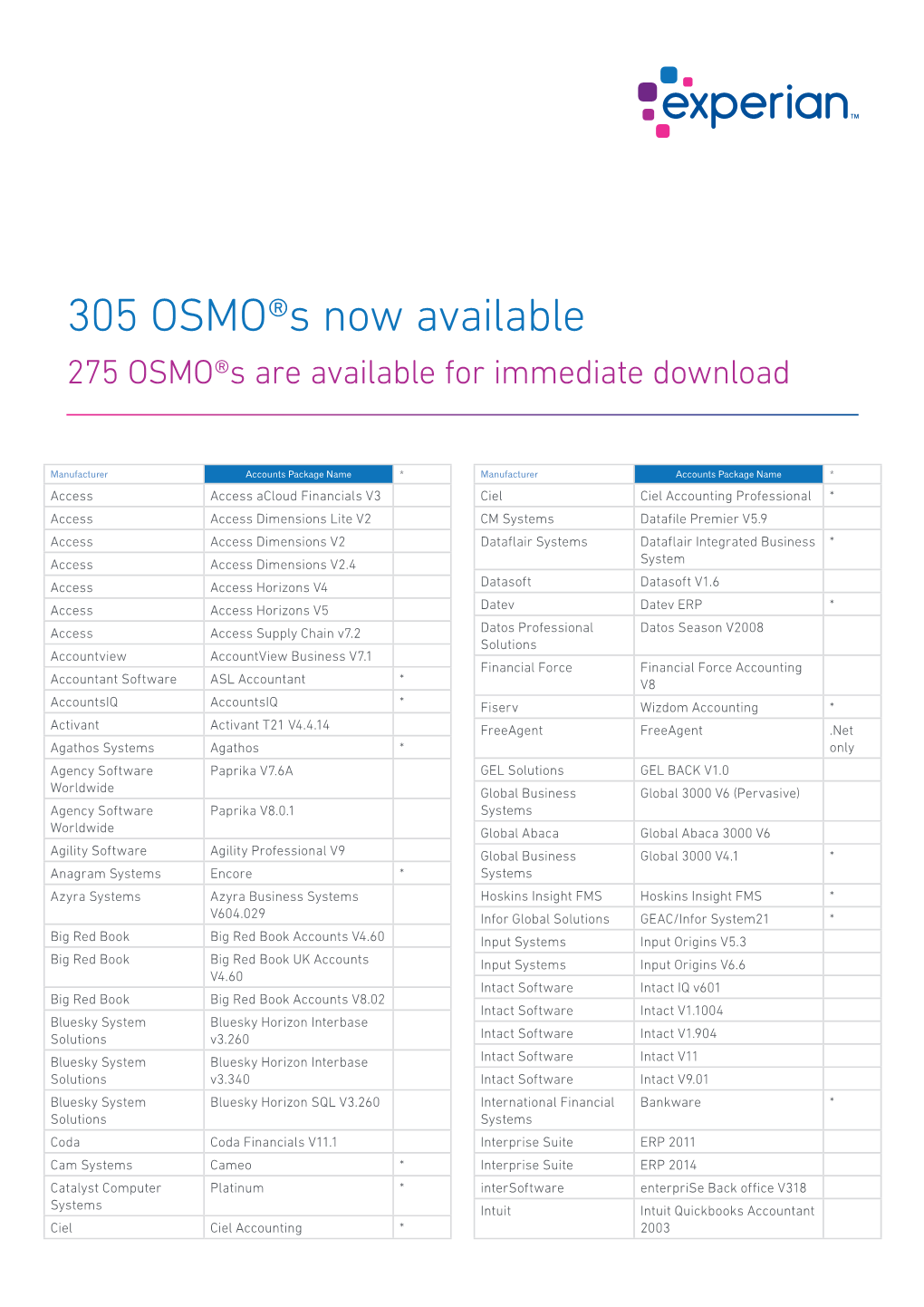 305 OSMO®S Now Available 275 OSMO®S Are Available for Immediate Download