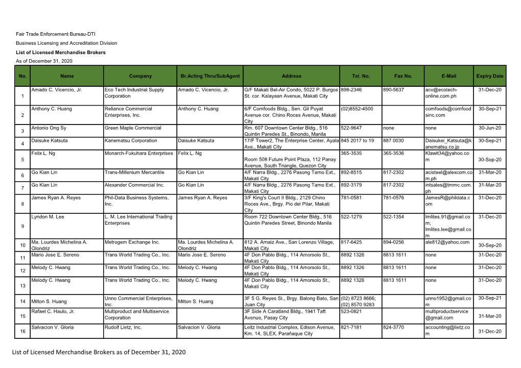 List of Licensed Merchandise Brokers As of December 31, 2020