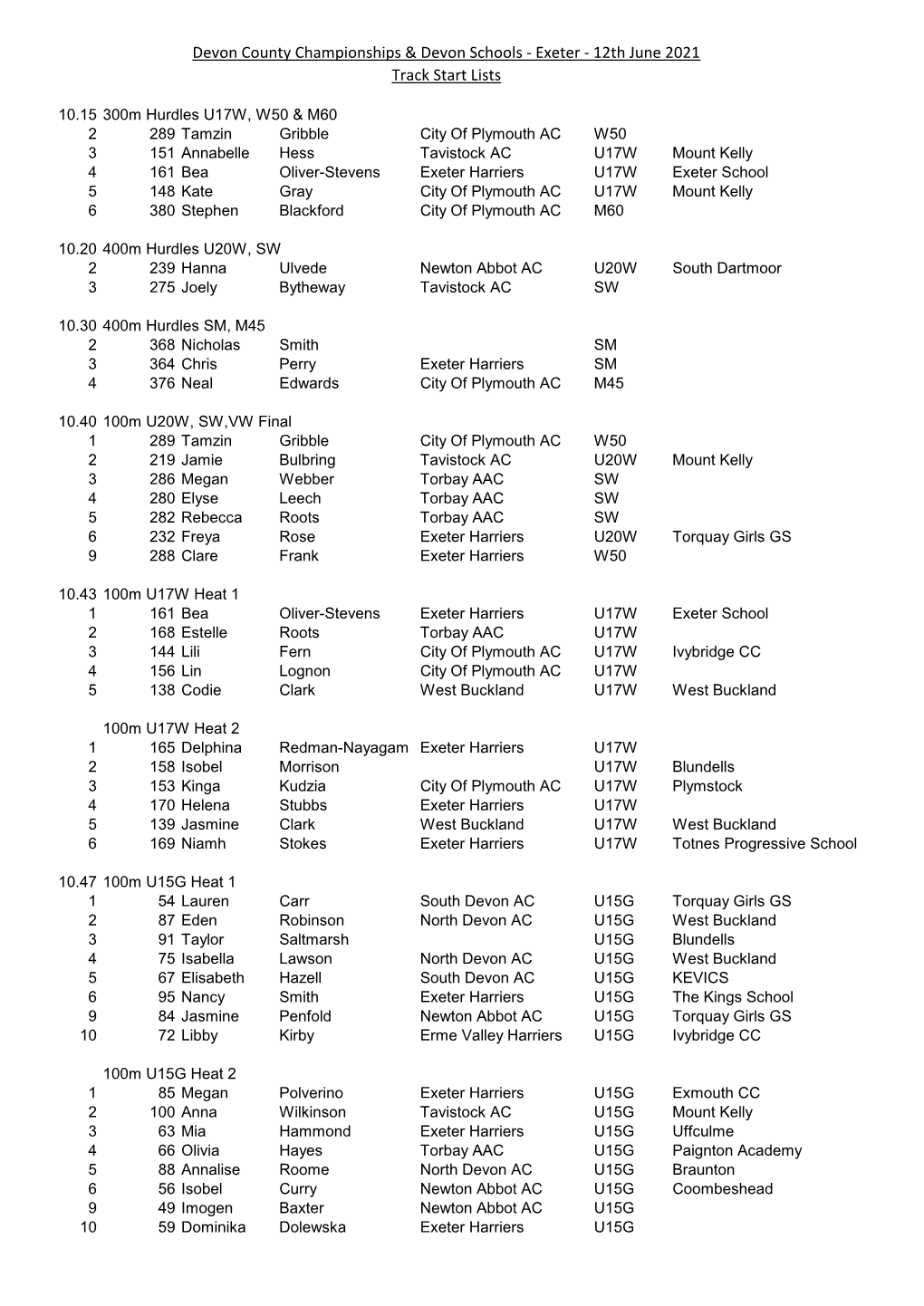 Devon County Championships & Devon Schools