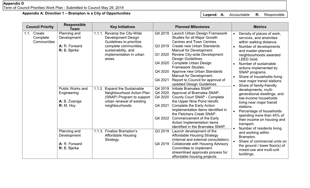 Appendix A: Direction 1 – Brampton Is a City of Opportunities Legend: A: Accountable R: Responsible