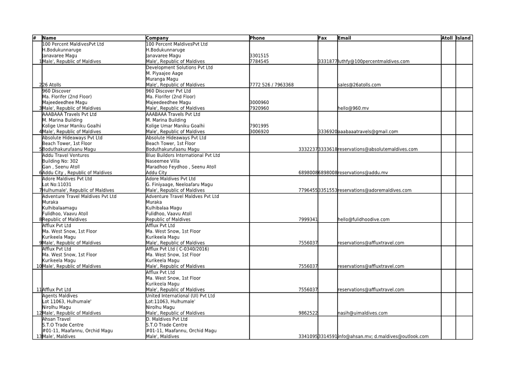 Untitled Spreadsheet