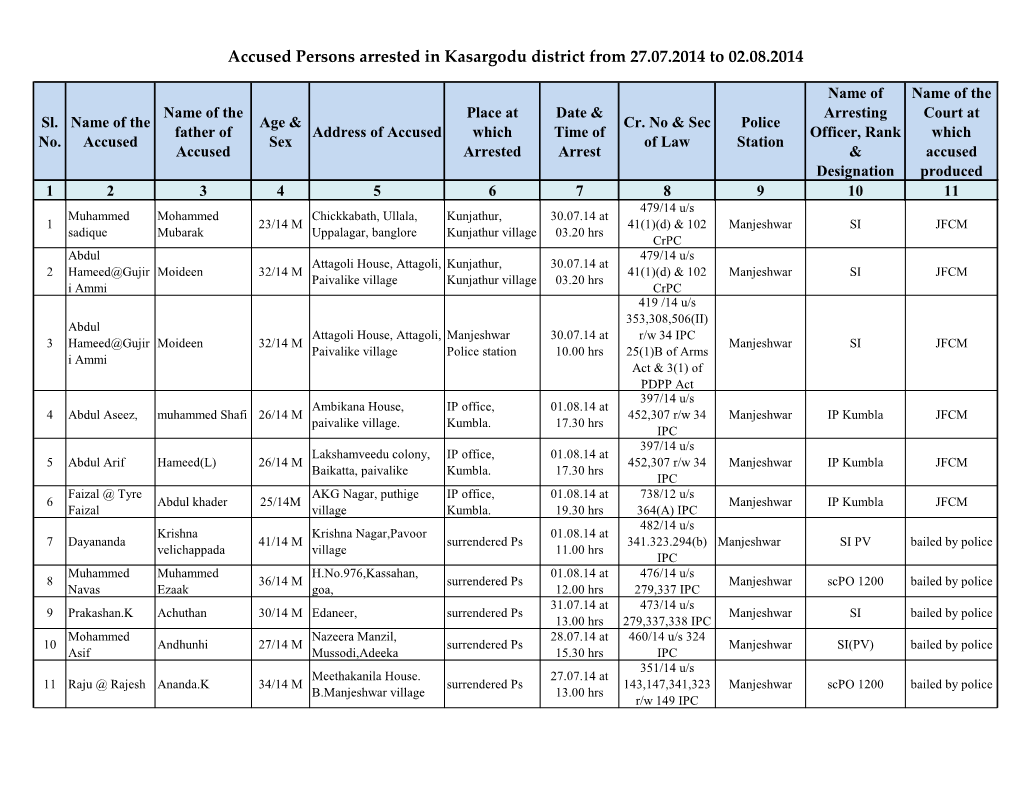 Accused Persons Arrested in Kasargodu District from 27.07.2014 to 02.08.2014