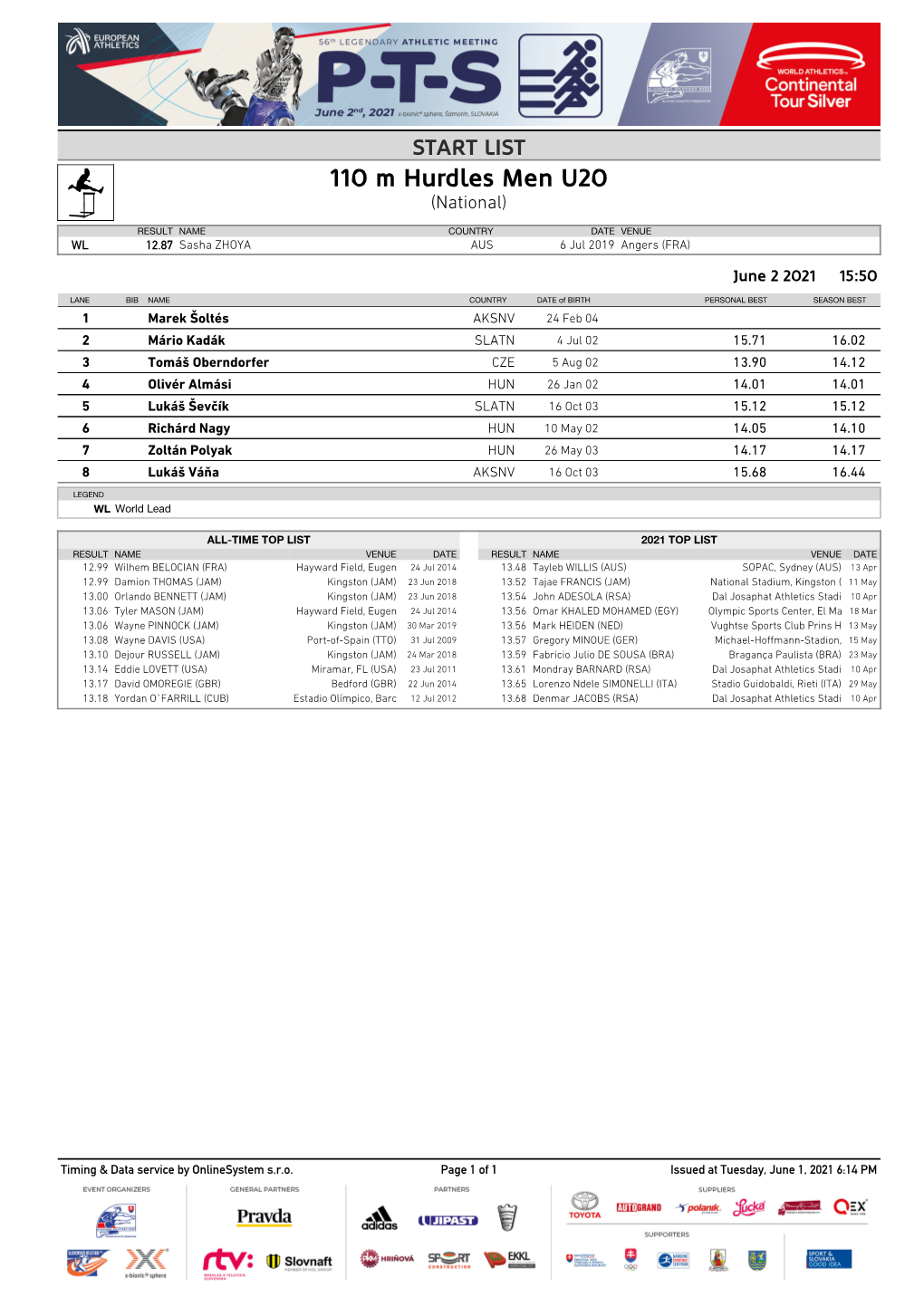 START LIST 110 M Hurdles Men U20 (National)