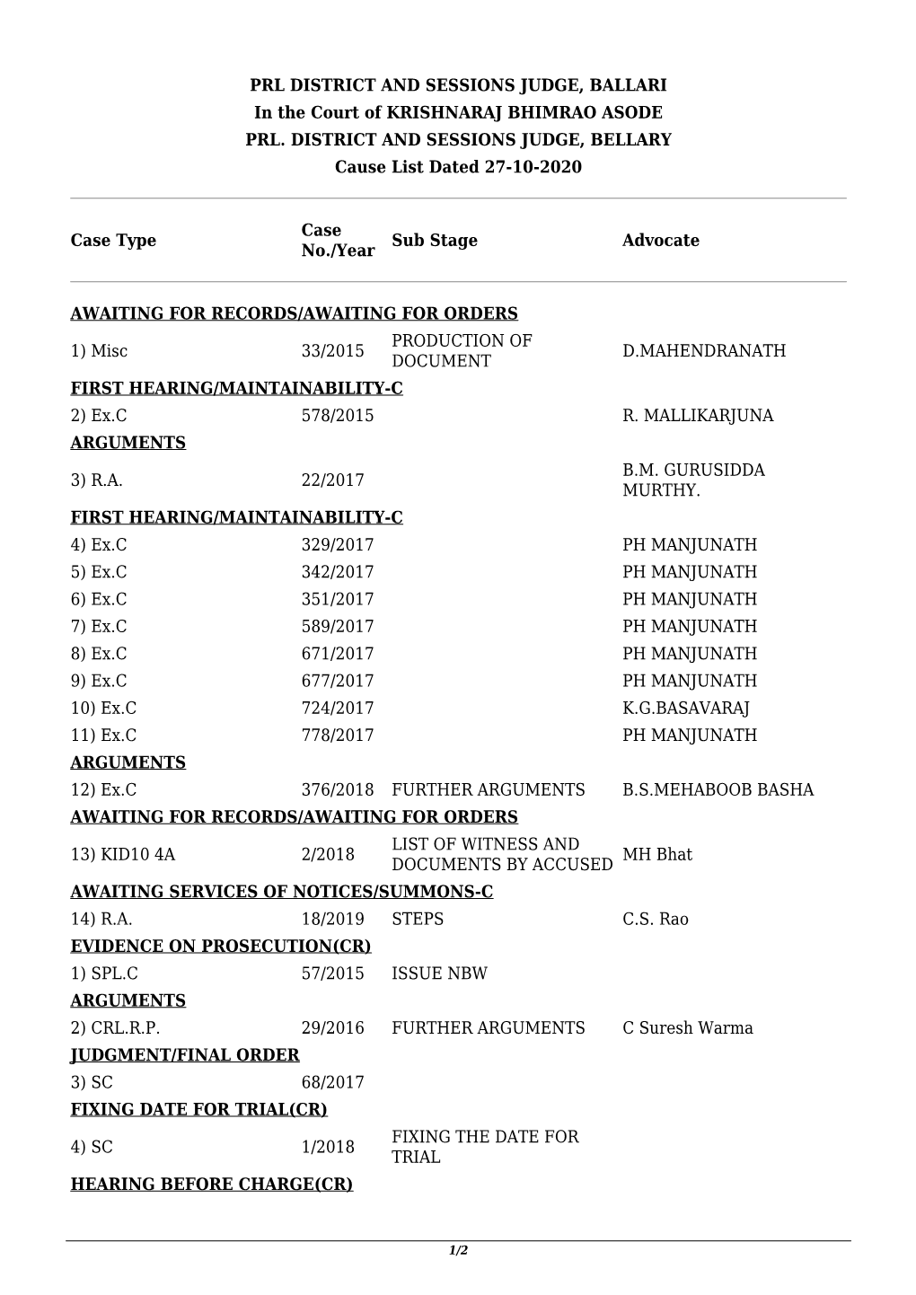 PRL DISTRICT and SESSIONS JUDGE, BALLARI in the Court of KRISHNARAJ BHIMRAO ASODE PRL. DISTRICT and SESSIONS JUDGE, BELLARY Cause List Dated 27-10-2020