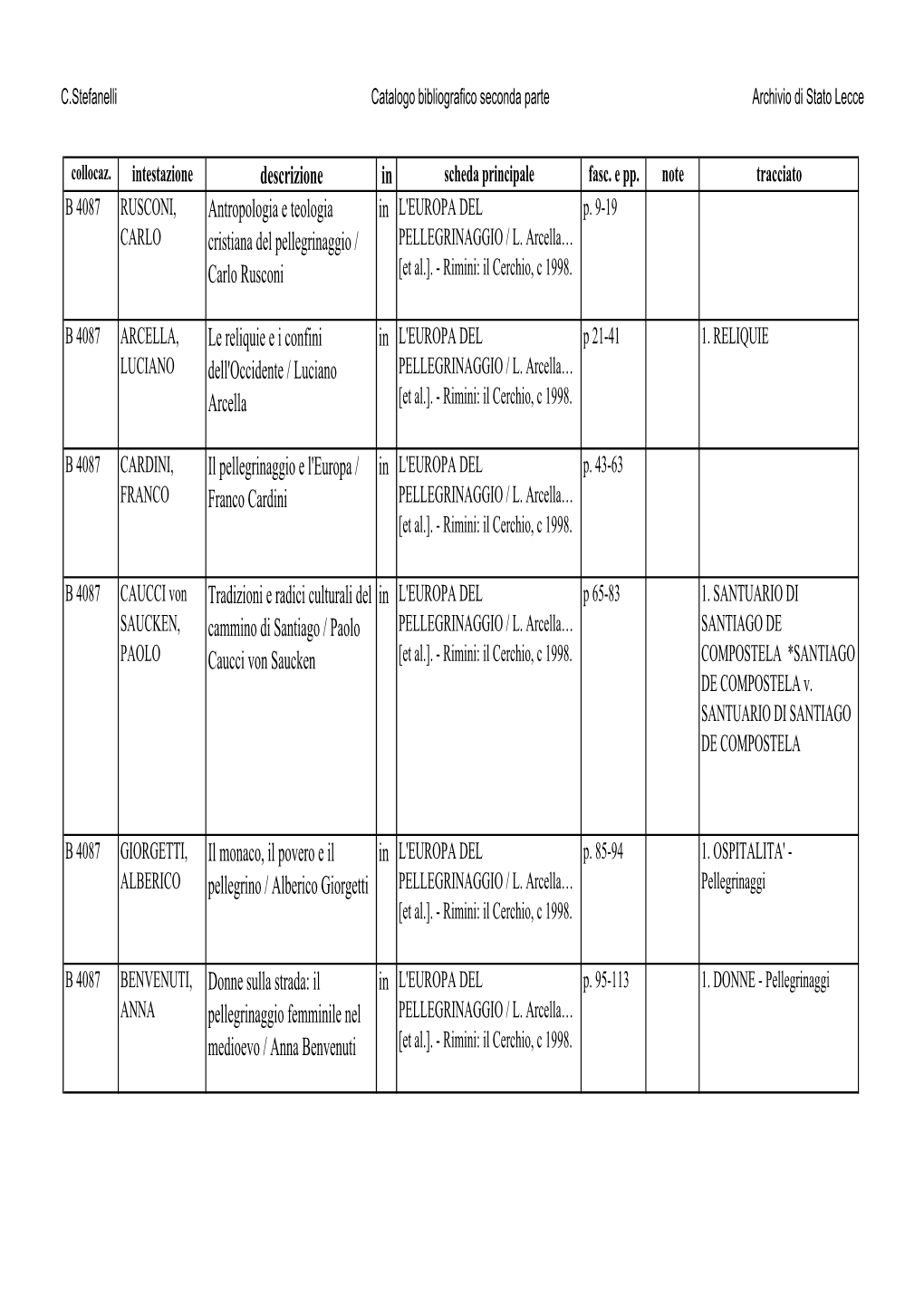 C.Stefanelli Catalogo Bibliografico Seconda Parte Archivio Di Stato Lecce