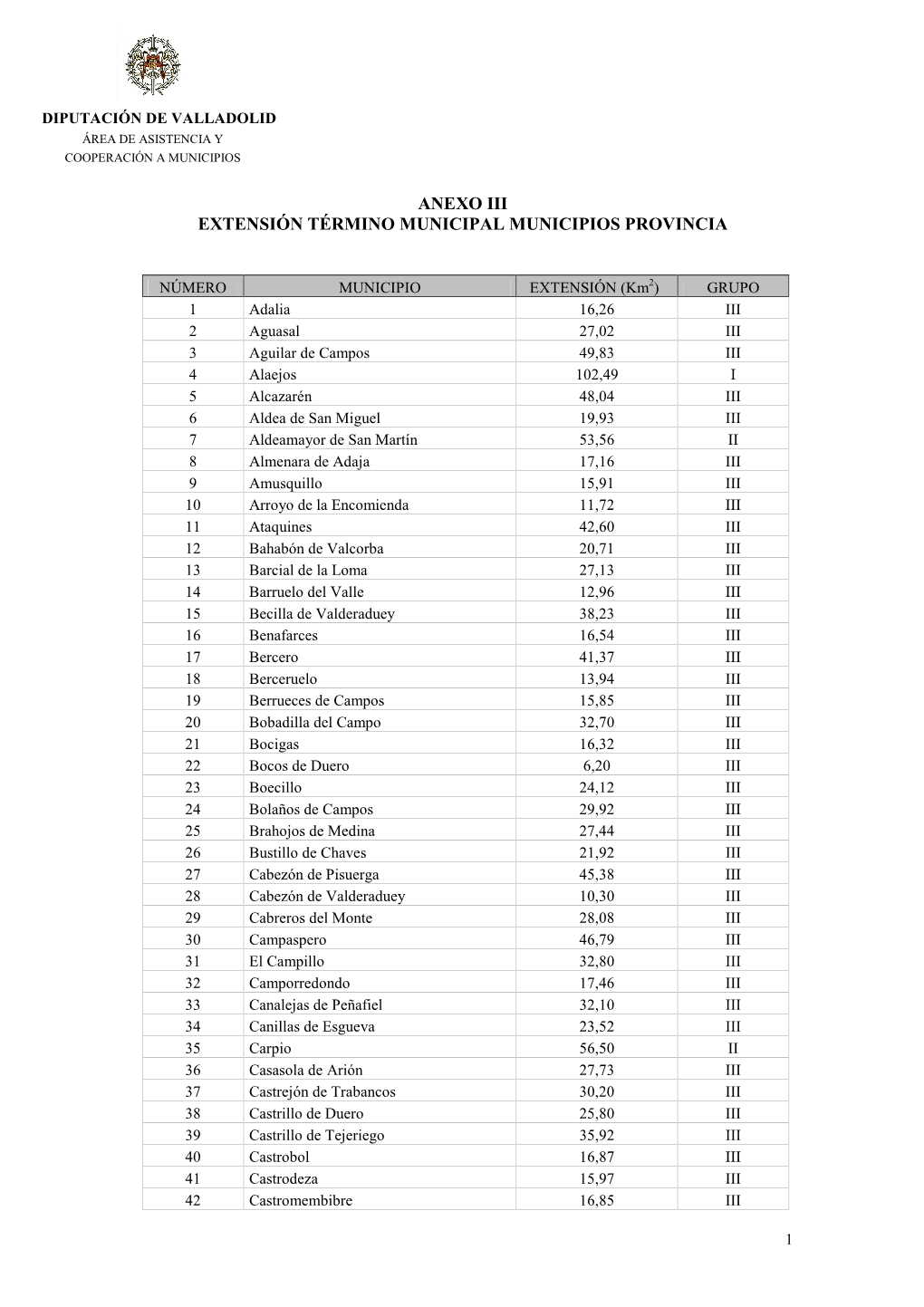 Anexo III-Extensión Términos Municipales