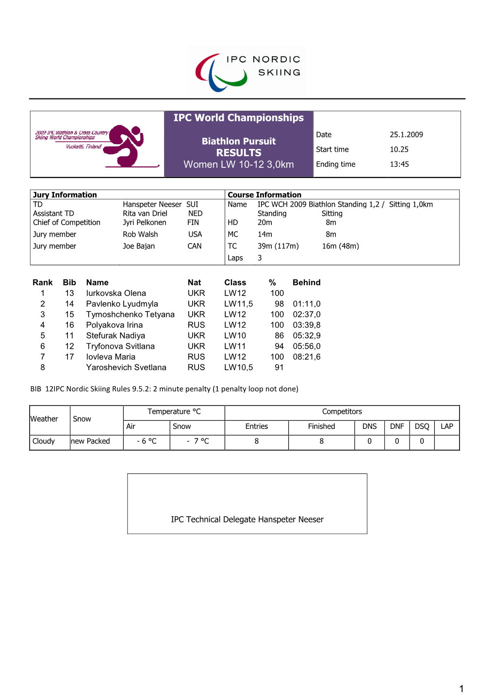 1 IPC World Championships RESULTS Women LW 10-12 3,0Km