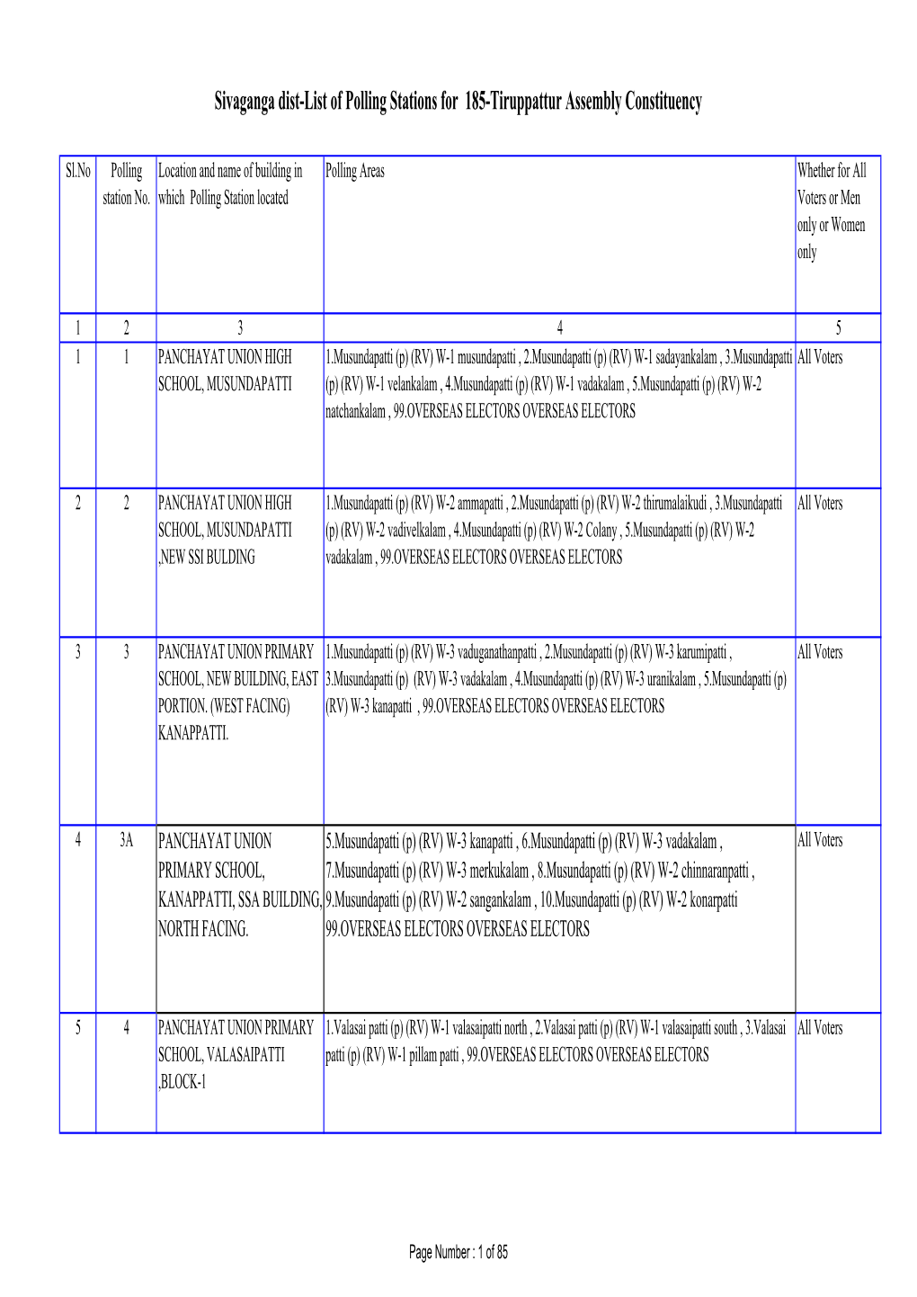 Sivaganga Dist-List of Polling Stations for 185-Tiruppattur Assembly Constituency