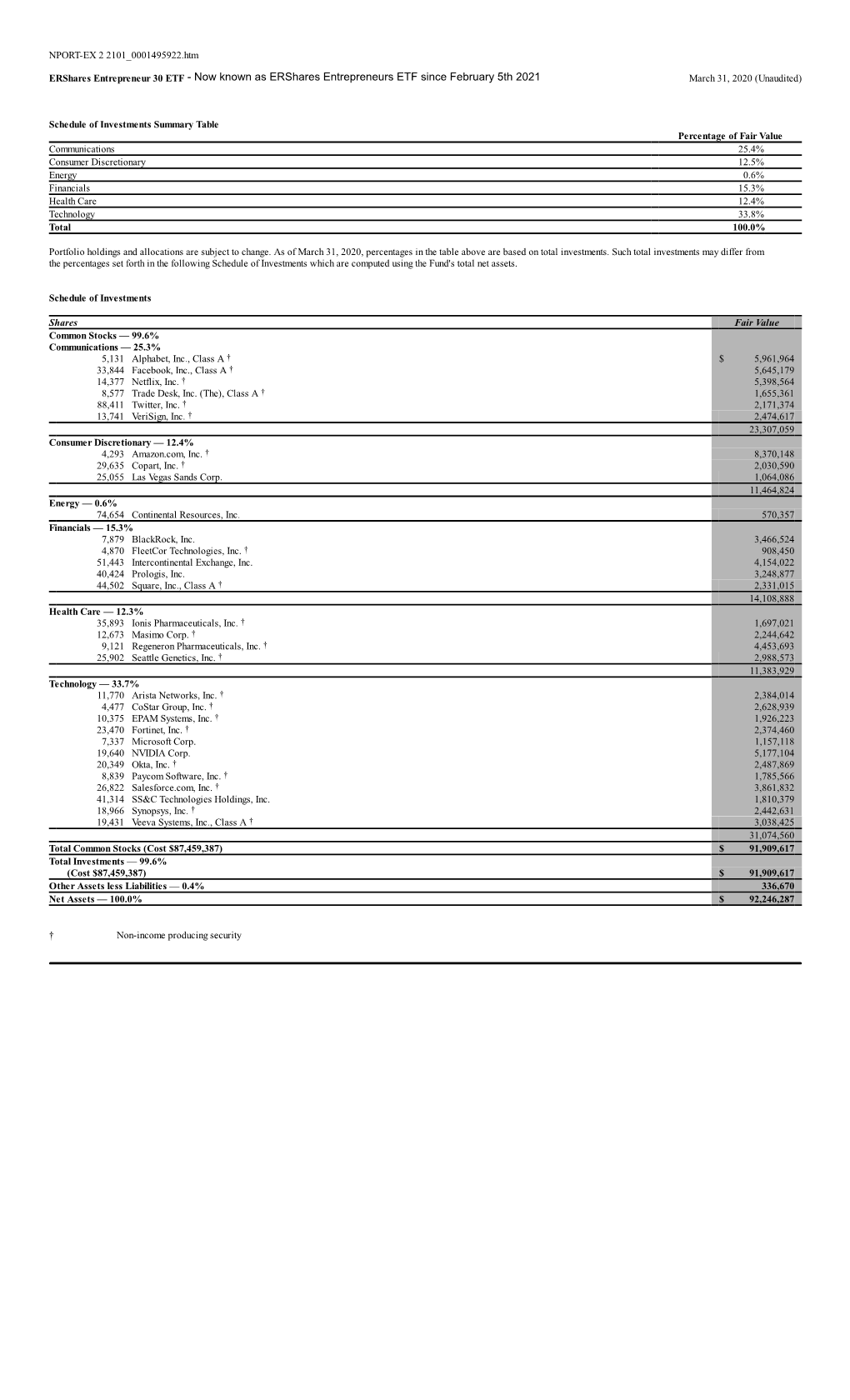 Funds Holdings