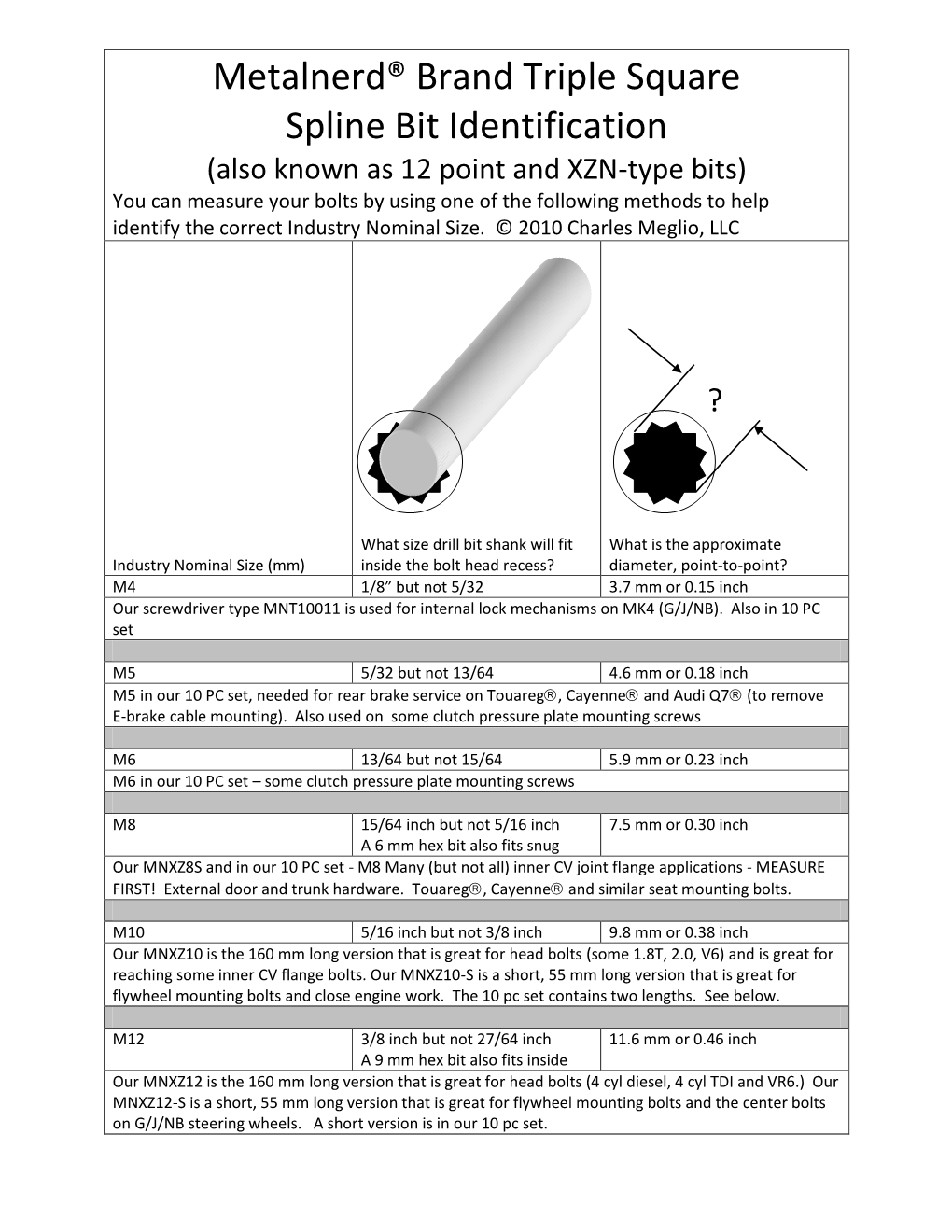 Metalnerd® Brand Triple Square Spline Bit Identification