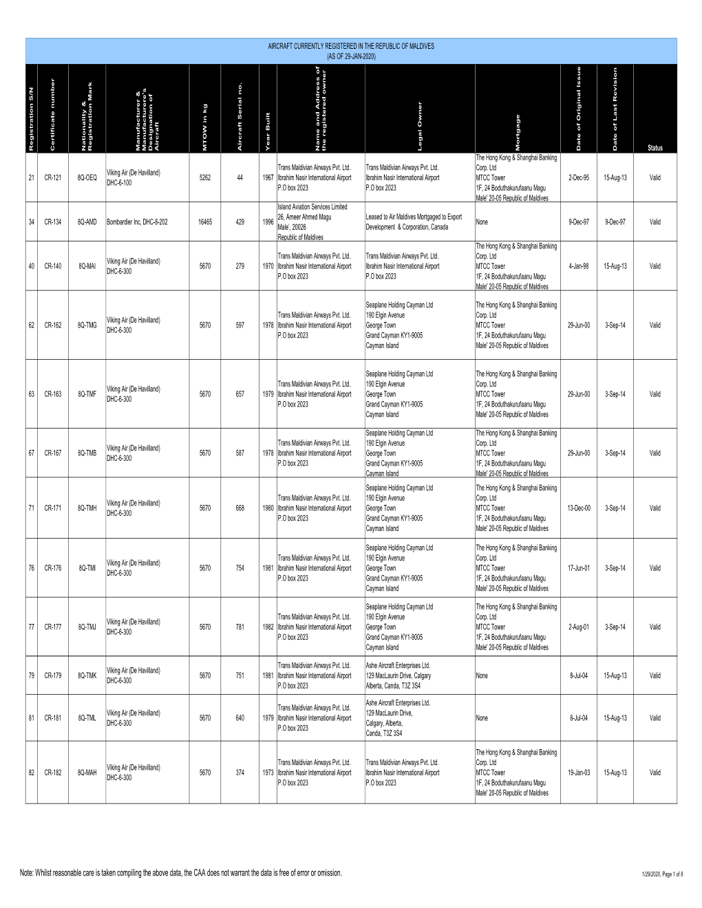 AIRCRAFT REGISTER-R3.Xlsm