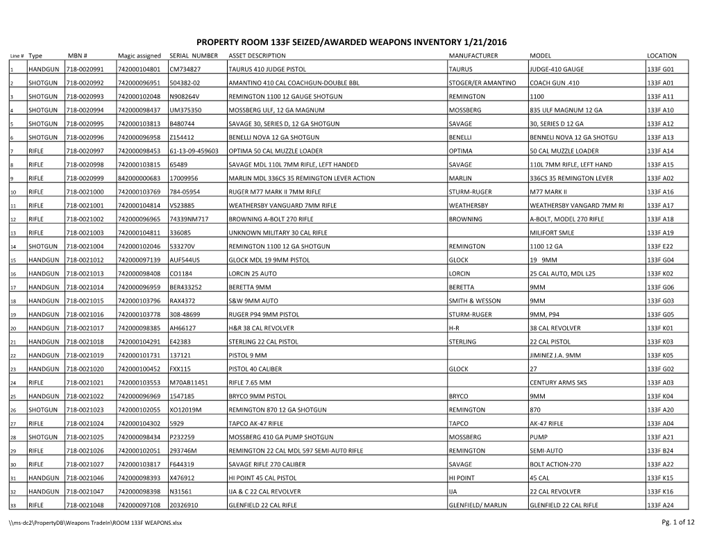 PROPERTY ROOM 133F SEIZED/AWARDED WEAPONS INVENTORY 1/21/2016 Line # Type MBN # Magic Assigned SERIAL NUMBER ASSET DESCRIPTION MANUFACTURER MODEL LOCATION