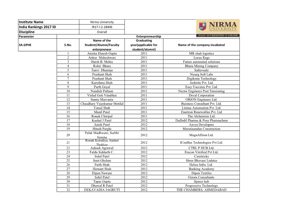 Institute Name India Rankings 2017 ID Discipline